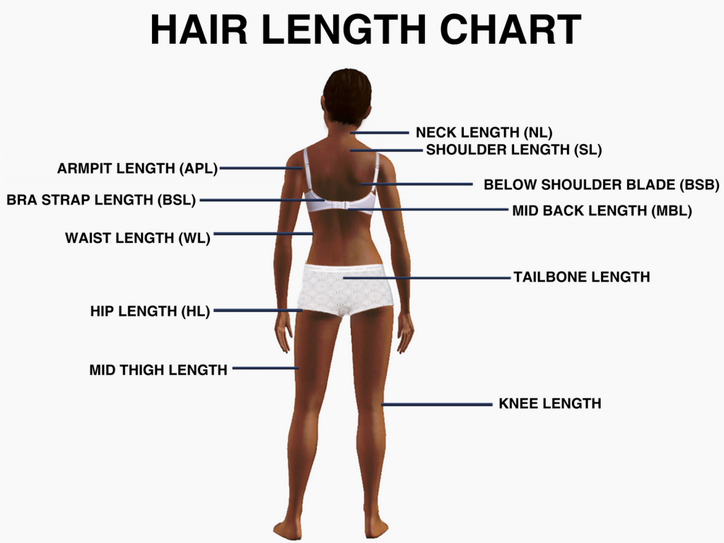 hair golas chart